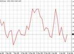 statistiche pronostici calcio serie a
