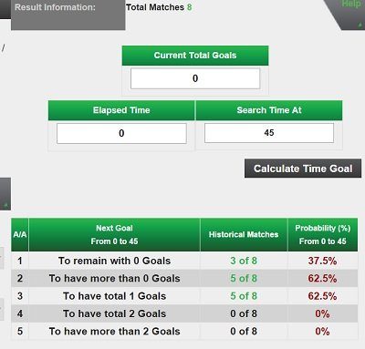 Next Goal Predictor su Chievo-Milan