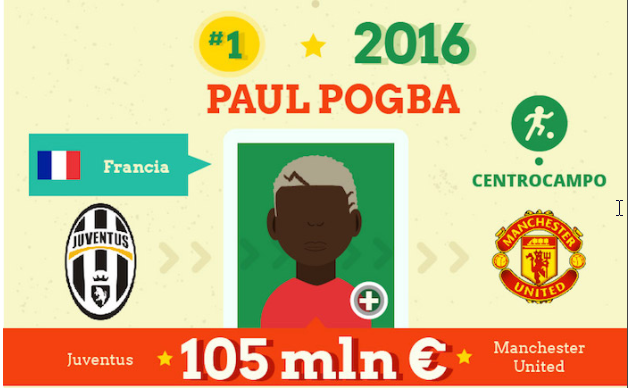 Le trattative record nella storia del calcio