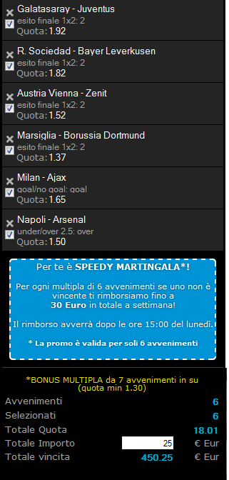 pronostici champions league