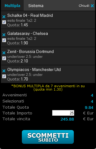 pronostici champions league