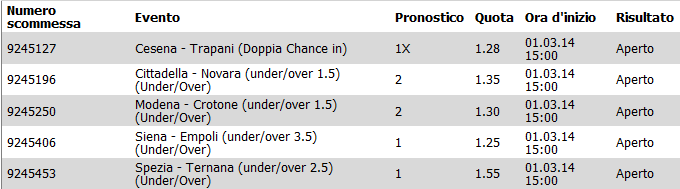 pronostici calcio domenica