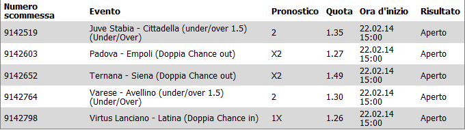 pronostici 22 febbraio