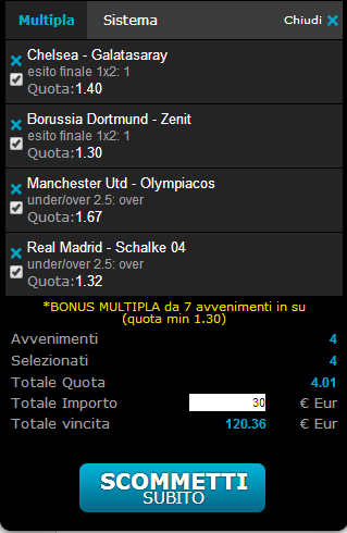 pronostici champions league
