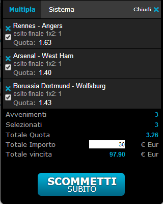 pronostici 15 aprile