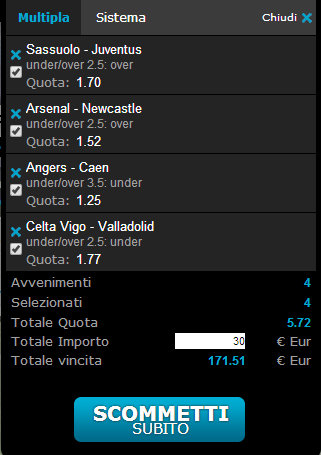 pronostici calcio 28-04-2014