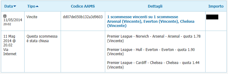 scommessa vincente premier league 11 maggio 2014