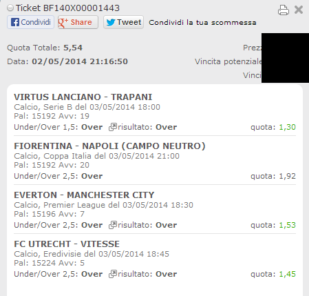 La scommessa vincente sulla coppa italia