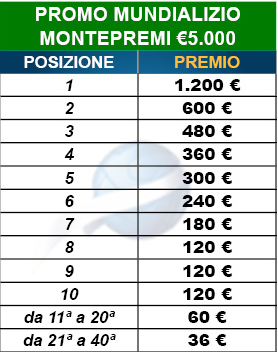 tabella promozione BetFlag