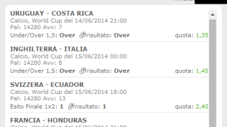 La multipla vincente sui mondiali dei 14-15 Giugno