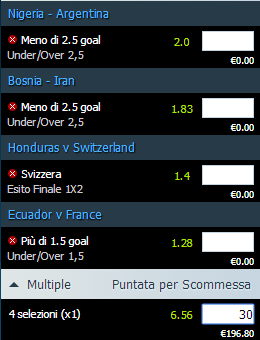 pronostici calcio 25-06-2014