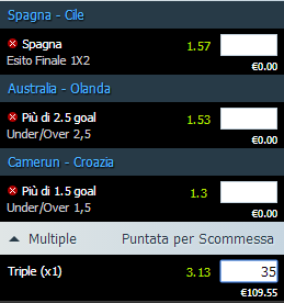 pronostici mondiali 18-06-2014