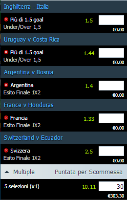 scommesse calcio mondiali 15-06-2014