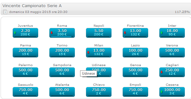 quote scommesse scudetto