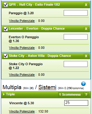 Pronostici premier league 2014/2015