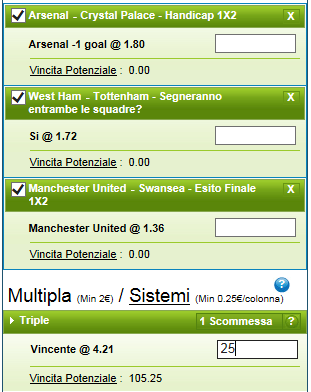 Pronostici Premier League