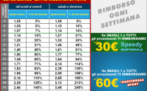 Promozione BetFlag ” La più multiple di tutte “