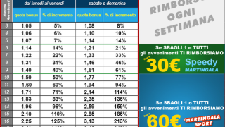 Promozione BetFlag ” La più multiple di tutte “