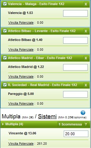 I pronostici della Liga