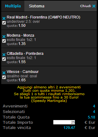 pronostici 16-08-2014