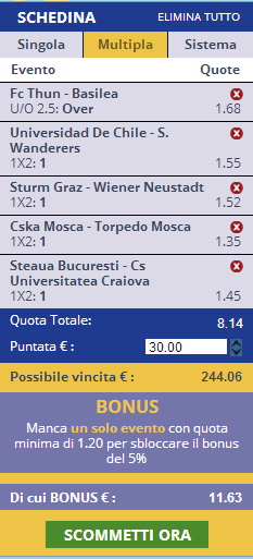 pronostici scommesse calcio 02-08-2014