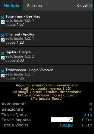 Peronostici Euroleague 2 ottobre 2014