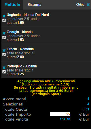 pronostici calcio 07-09-2014