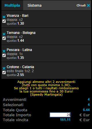 pronostici calcio oggi 23-09-2014