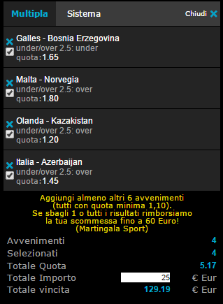 ponostici qualificazioni europei