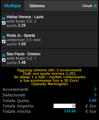 pronostici calcio 30-10-2014