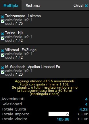 Pronostici Europa League 23 ottobre 2014