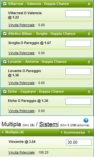 Pronostici nona giornata Liga 2014-15