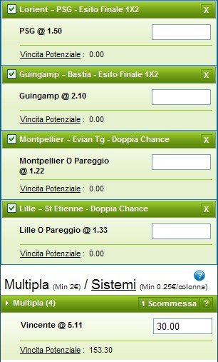 Pronostici dodicesima giornata Ligue 1 2014-15