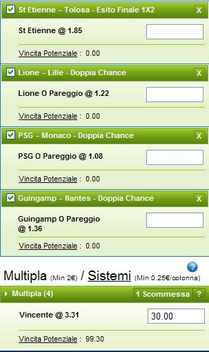 Ligue 2014-15 pronostici nona giornata