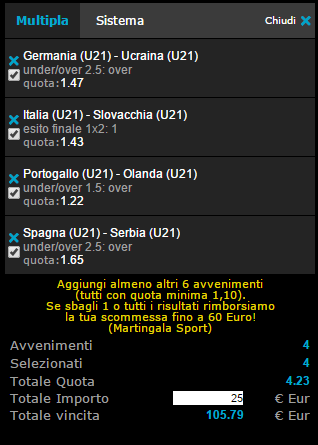 pronostici qualificazioni europei U21