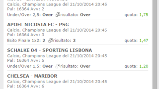 Scommessa Vincente Champions League del 21-10-2014 Scommessa Vincente Champions League del 21-10-2014