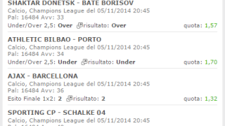Scommessa Vincente Champions League del 05-11-2014 Scommessa Vincente Champions League del 05-11-2014