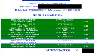 Scommessa Vincente Champions League 25-11-2014