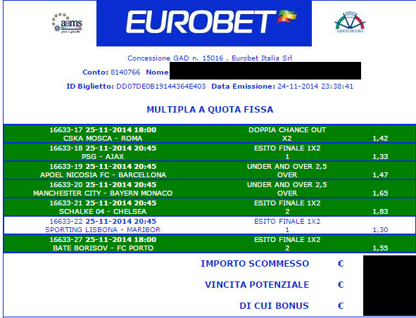 Scommessa Vincente Champions League