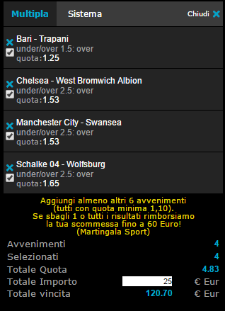 pronostici calcio 22-11-2014