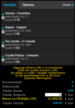 pronostici calcio 23-11-2014