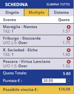 pronostici calcio oggi 28-11-2014