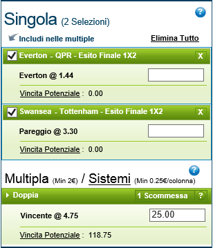Pronostici Premier League 13-14 e 15 Novembre 2014