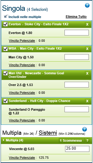 Pronostici Premier League 26 Novembre 2014