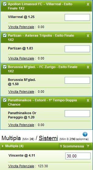 Pronostici sesta giornata Europa League 2014-15