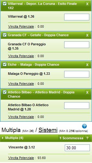 Pronostici sedicesima giornata Liga 2014-15