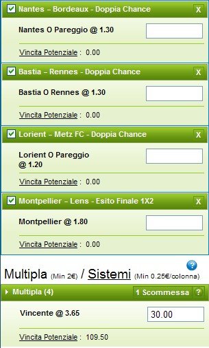 Pronostici della diciottesima giornata della Ligue 1 2014-15