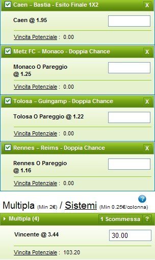 Pronostici diciannovesima giornata Ligue 1 2014-15