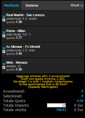 pronostici calcio 20-12-2014