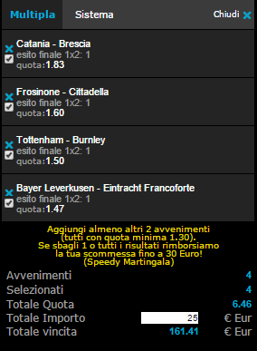 pronostici calcio oggi 20-12-2014